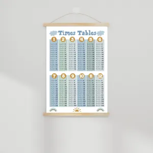Let's Learn Times Tables COOL BLUES Print Unframed A3