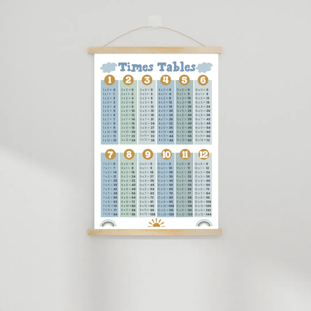 Let's Learn Times Tables COOL BLUES Print Unframed A3