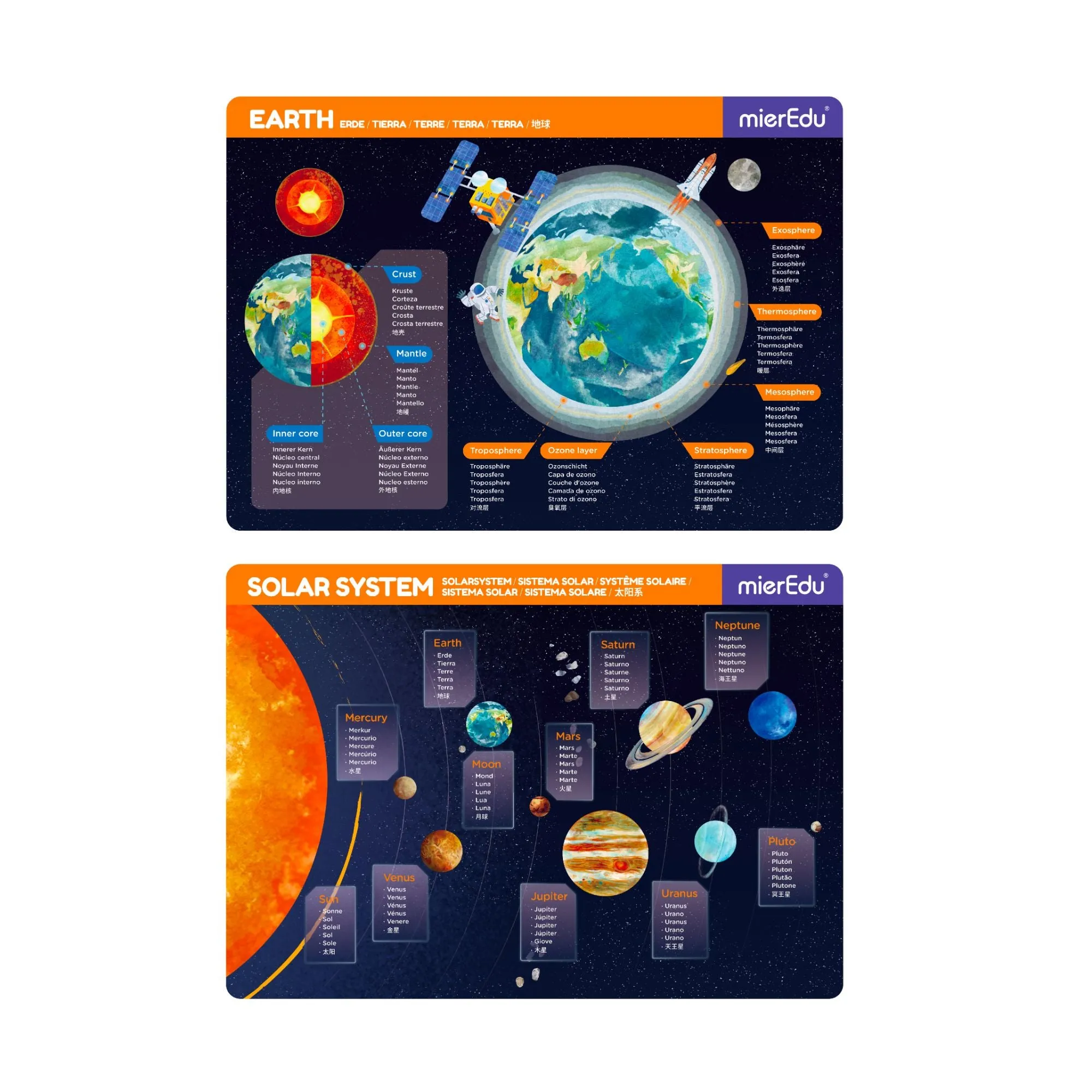 MierEdu Magnetic Pad - Solar System