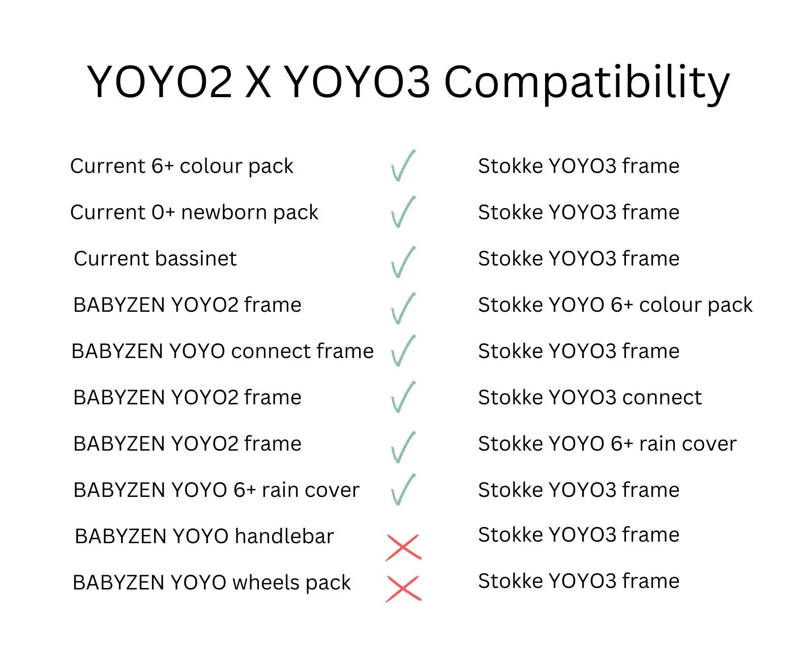 Stokke YOYO 6  Color Pack